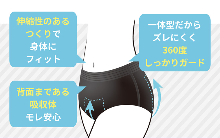 伸縮性のあるつくりで身体にフィット 背面まである吸收体モレ安心 一体型だからズレにくく360度しっかりガード