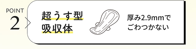 POINT2 超うす型吸収体