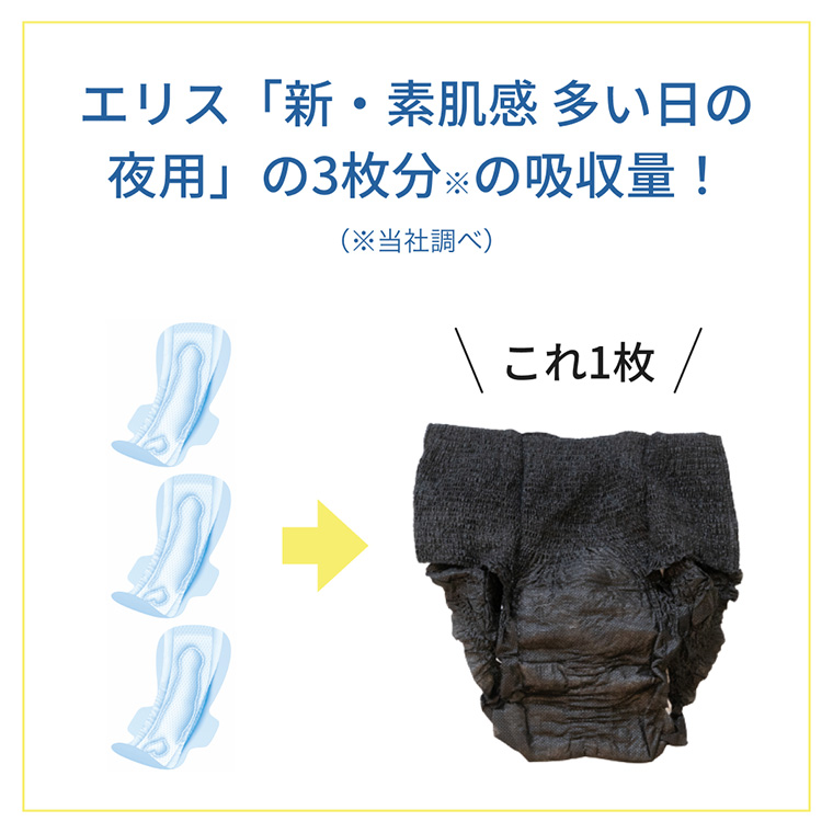 エリス 「新・素肌感 多い日の夜用」の3枚分の吸収量!