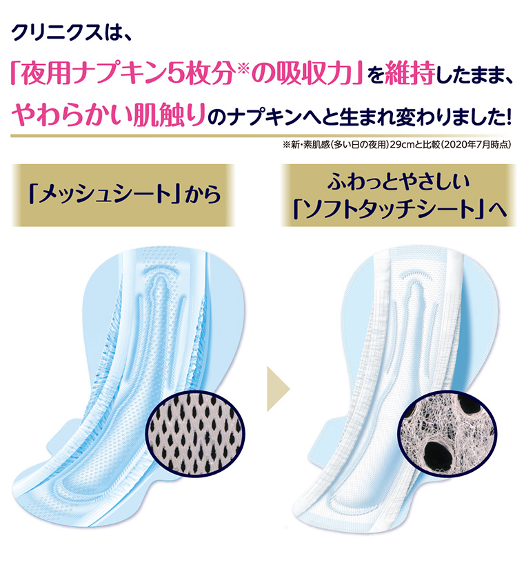 クリニクスは、「夜用ナプキン5枚分の吸収力」を維持したまま、やわらかい肌触りのナプキンへと生まれ変わりました!