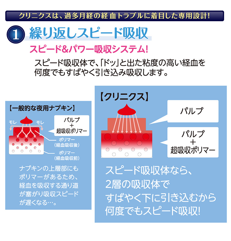 1 繰り返しスピード吸収