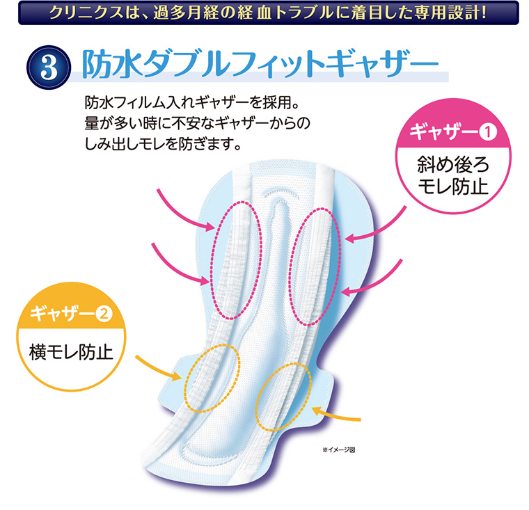 3 防水ダブルフィットギャザー