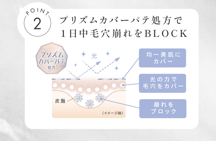 POINT2　プリズムカバーパテ処方で１日中毛穴崩れをBLOCK