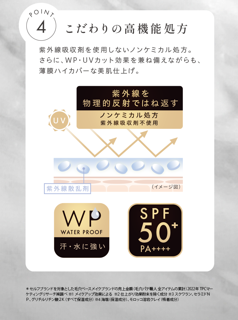 POINT4　こだわりの高機能処方