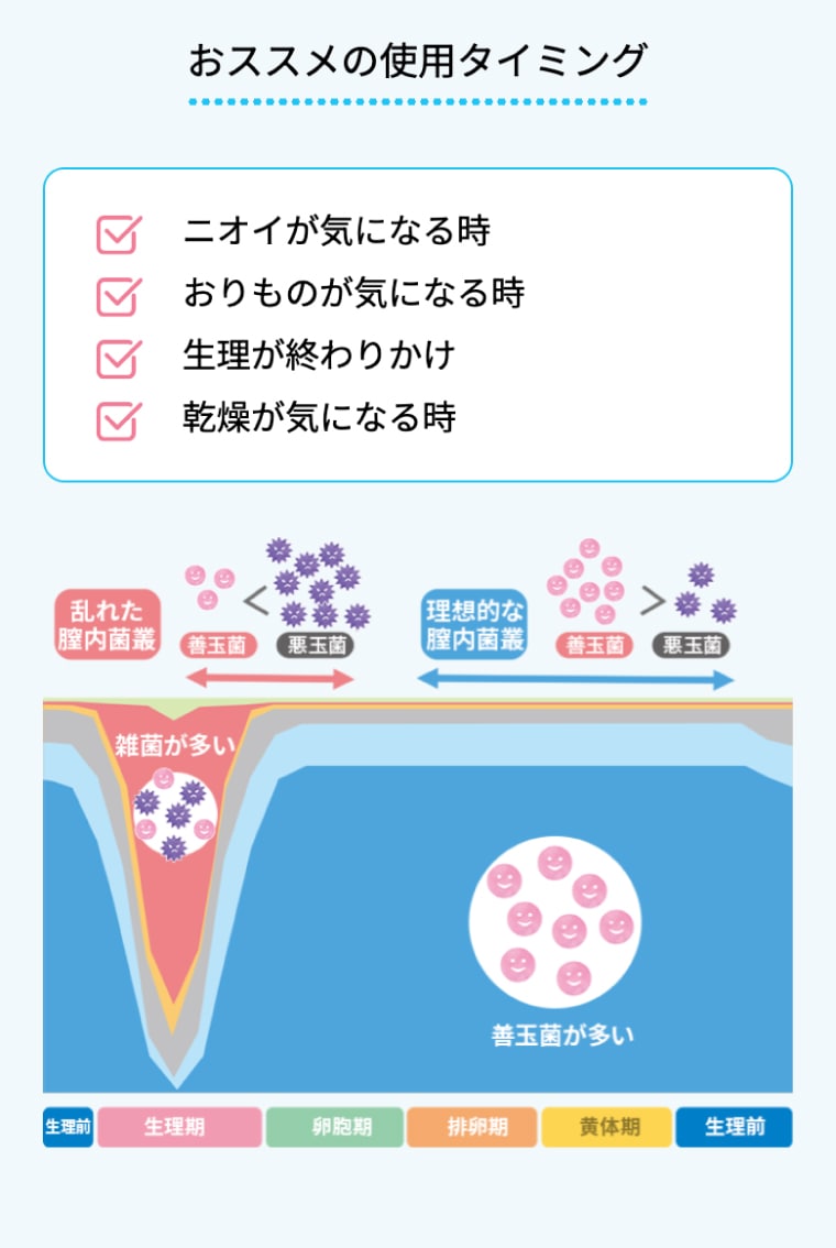 おススメの使用タイミング：ニオイが気になる時、おりものが気になる時、生理が終わりかけ、乾燥が気になる時