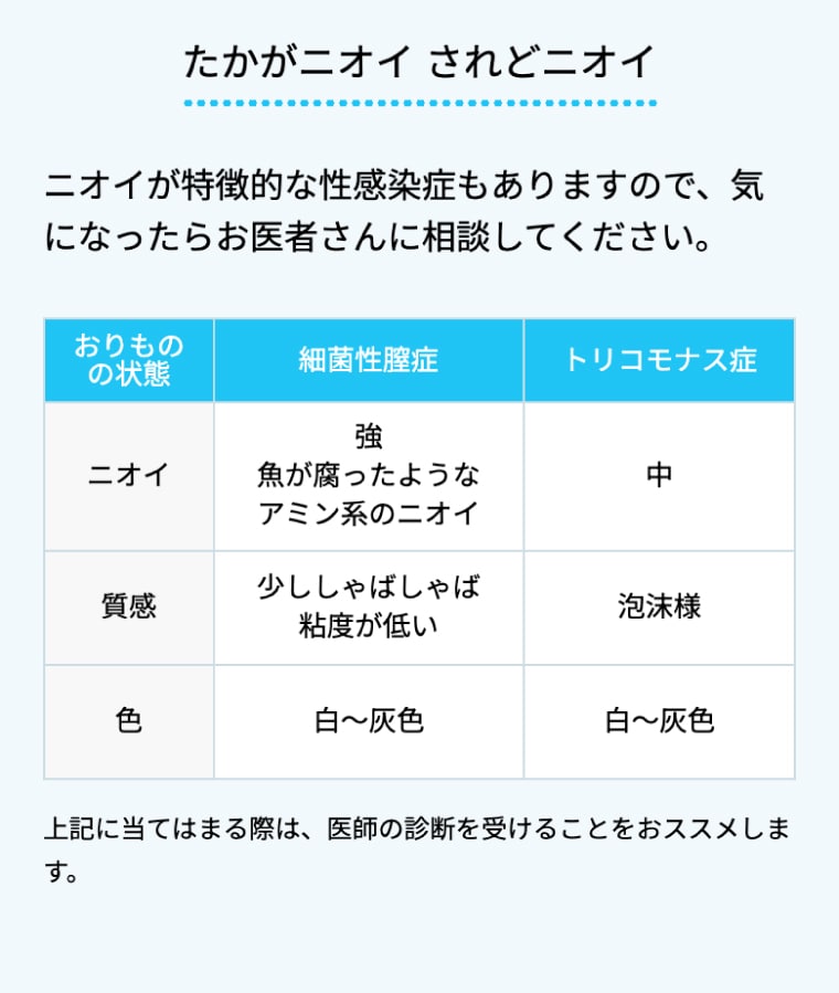 たかがニオイ されどニオイ ニオイが特徴的な性感染症もありますので、気になったらお医者さんに相談してください。