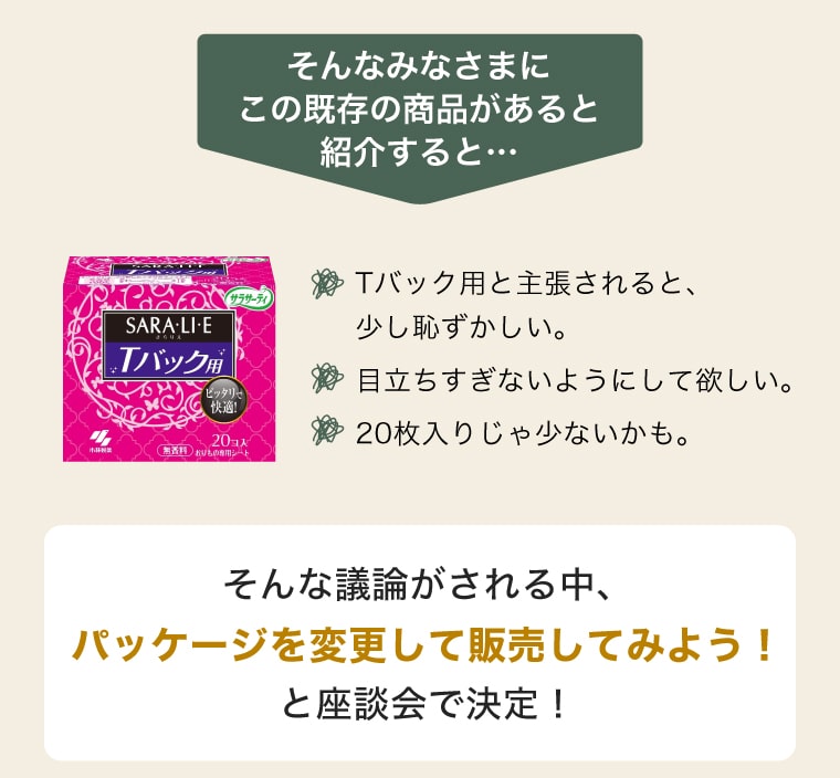 そんなみなさまにこの既存の商品があると紹介すると…Tバック用と主張されると、少し恥ずかしい。目立ちすぎないようにして欲しい。20枚入りじゃ少ないかも。そんな議論がされる中、パッケージを変更して販売してみよう！と座談会で決定！