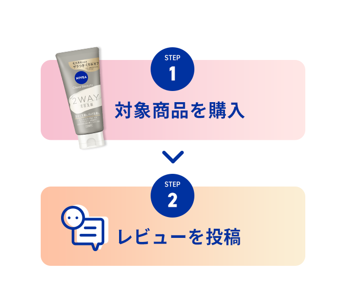 カンタン！2ステップ STEP1.対象商品を購入 STEP2.レビューを投稿