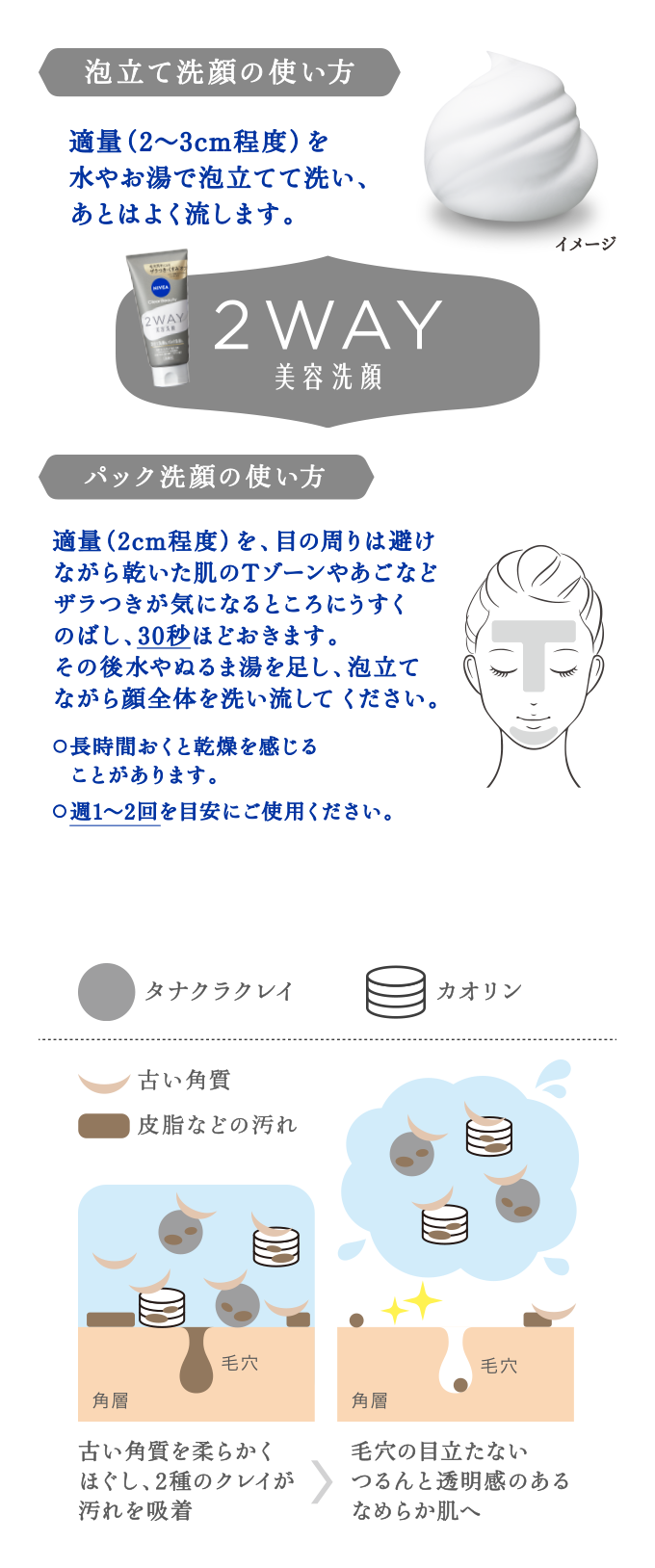 ＜泡立て洗顔の使い方＞適量（2〜3cm程度）を水やお湯で泡立てて洗い、あとはよく流します。＜パック洗顔の使い方＞適量（2cm程度）を、目の周りは避けながら乾いた肌のTゾーンやあごなどザラつきが気になるところにうすくのばし、30秒ほどおきます。その後水やぬるま湯を足し、泡立てながら顔全体を洗い流してください。