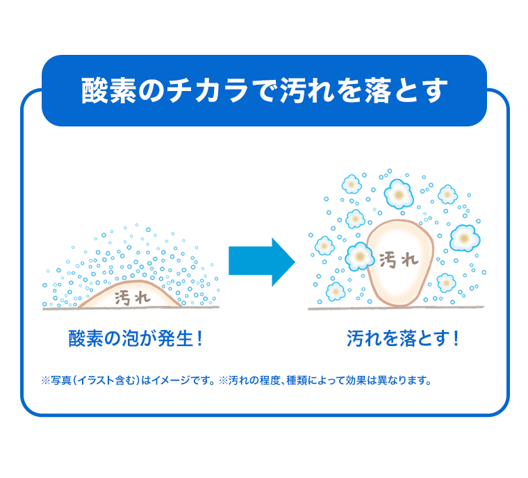 酵素のチカラで汚れを落とす