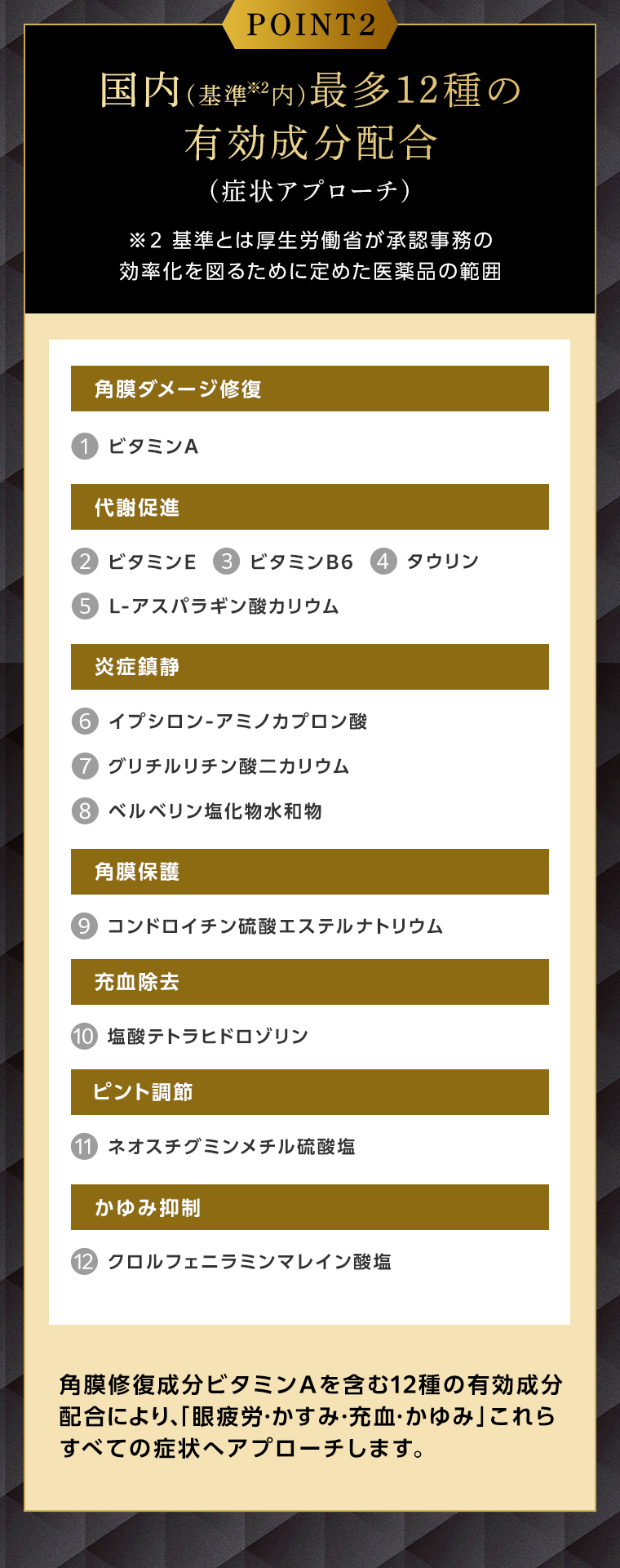 POINT2　国内最多12種の有効成分配合