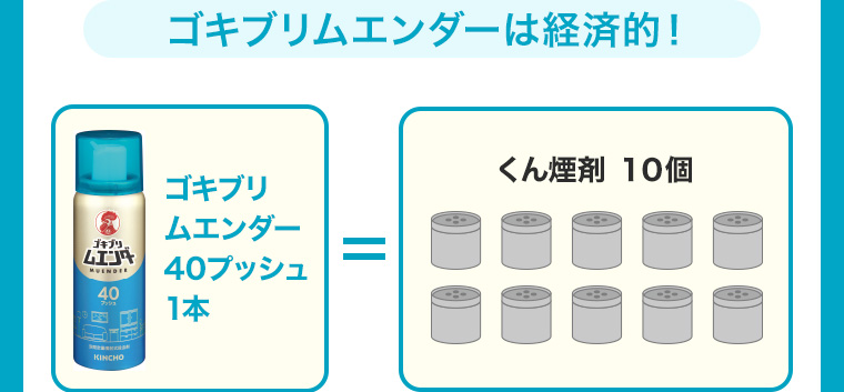ゴキブリムエンダーは経済的!