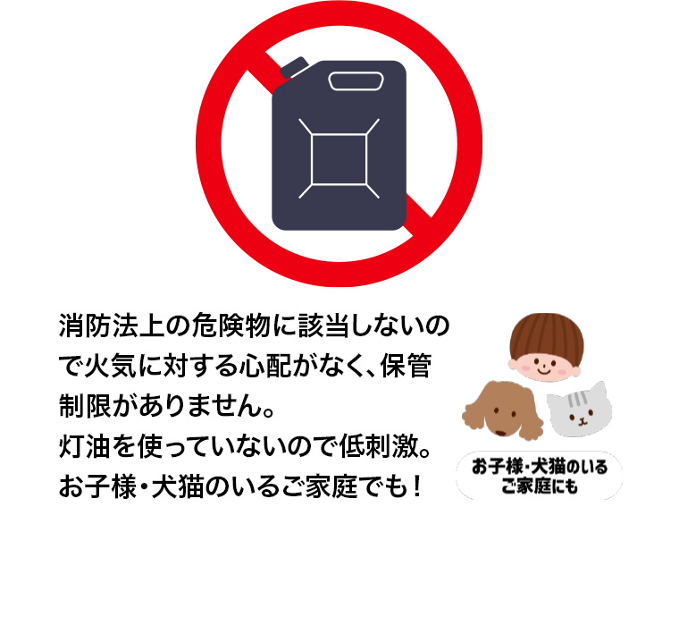 消防法上の危険物に該当しないので火気に対する心配がなく、保管制限がありません。 灯油を使っていないので低刺激。 お子様・犬猫のいるお子様・犬猫のいるご家庭でも!