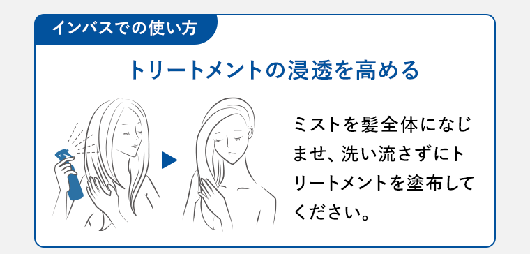 インバスでの使い方
