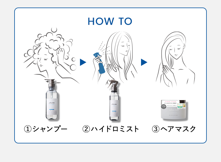 HOW TO