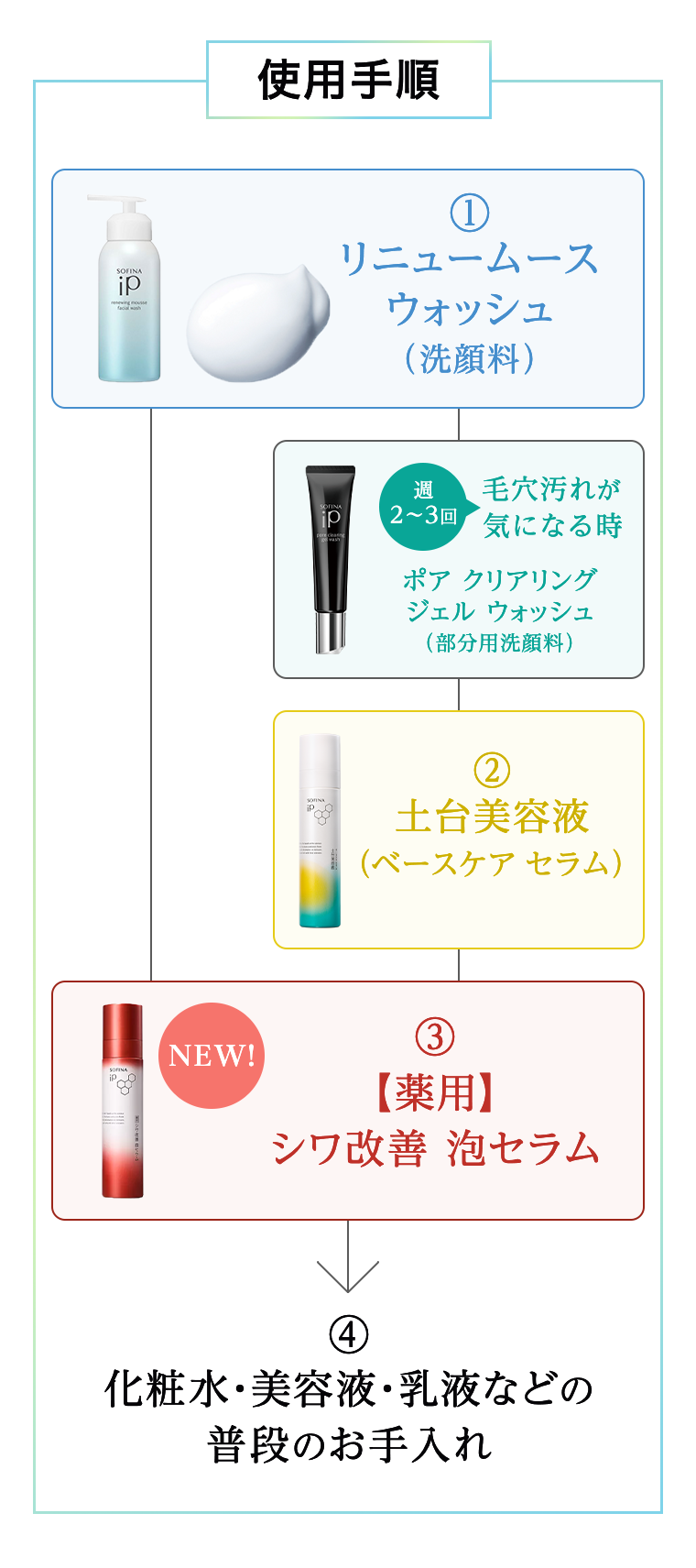 使用手順