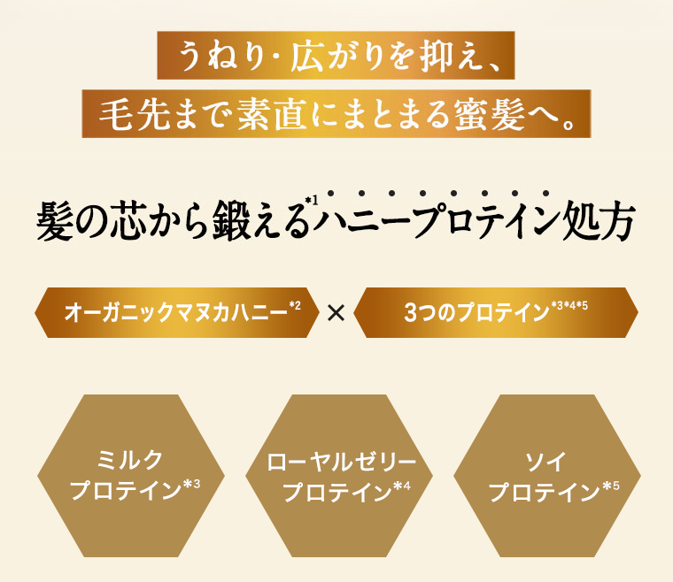 髪の芯から鍛えるハニープロテイン処方