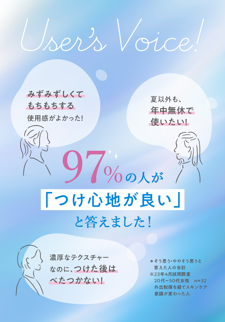 97%の人が「つけ心地が良い」と答えました!