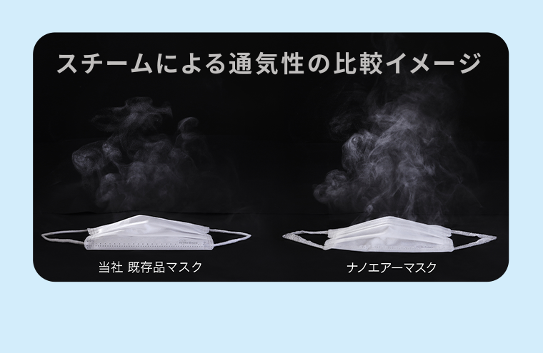 スチームによる通気性の比較イメージ