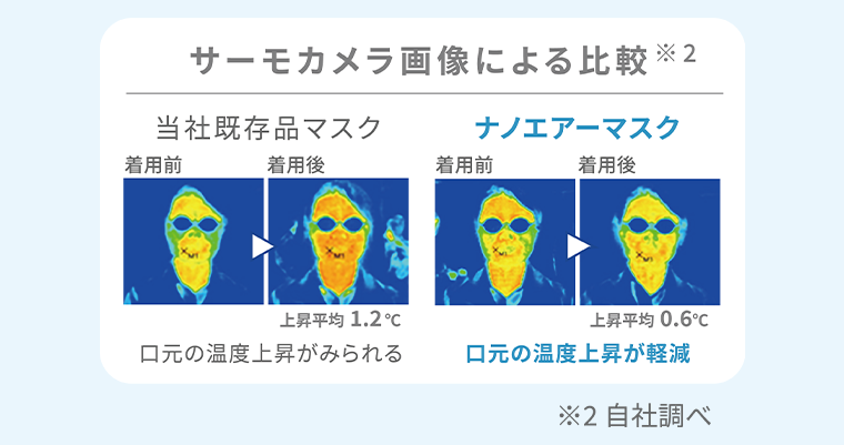 サーモカメラ画像による比較