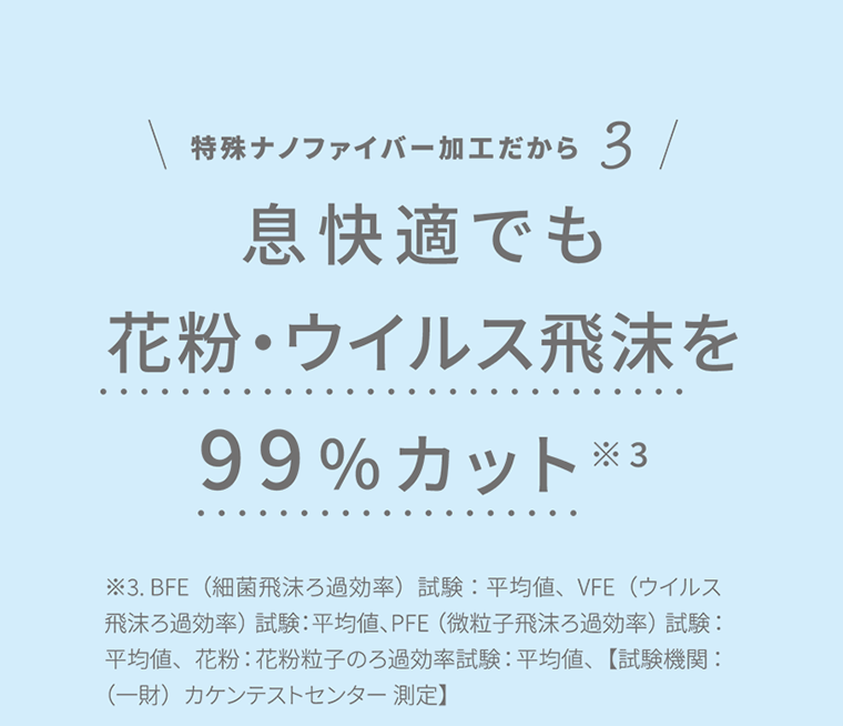 息快適でも花粉・ウイルス飛沫を99％カット