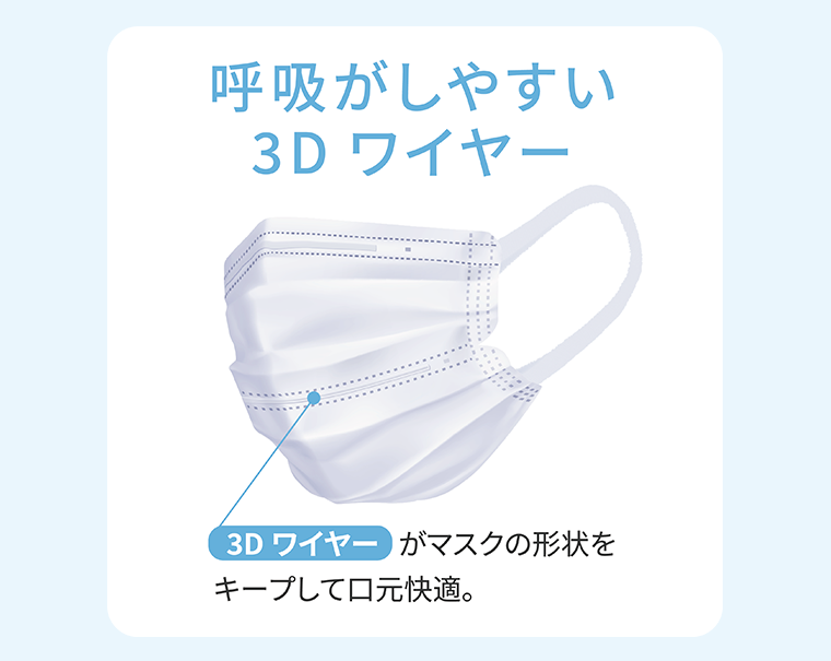 呼吸がしやすい3Dワイヤー