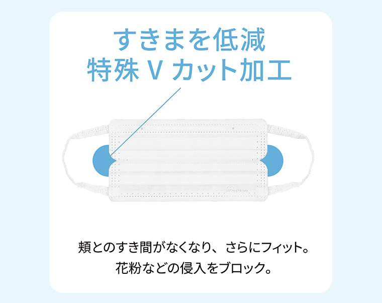 すきまを低減　特殊Vカット加工