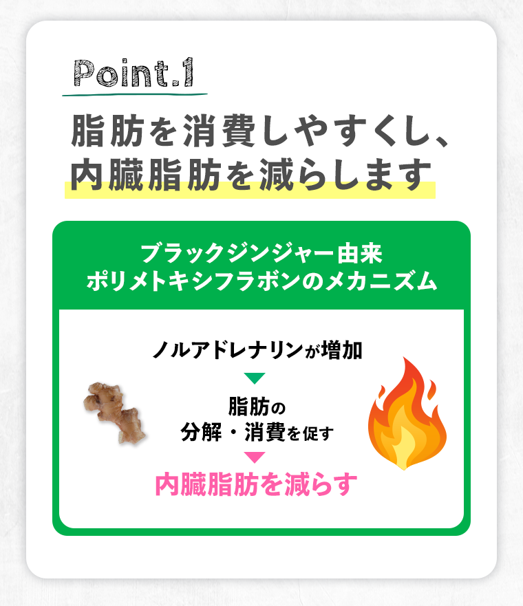 Point 1