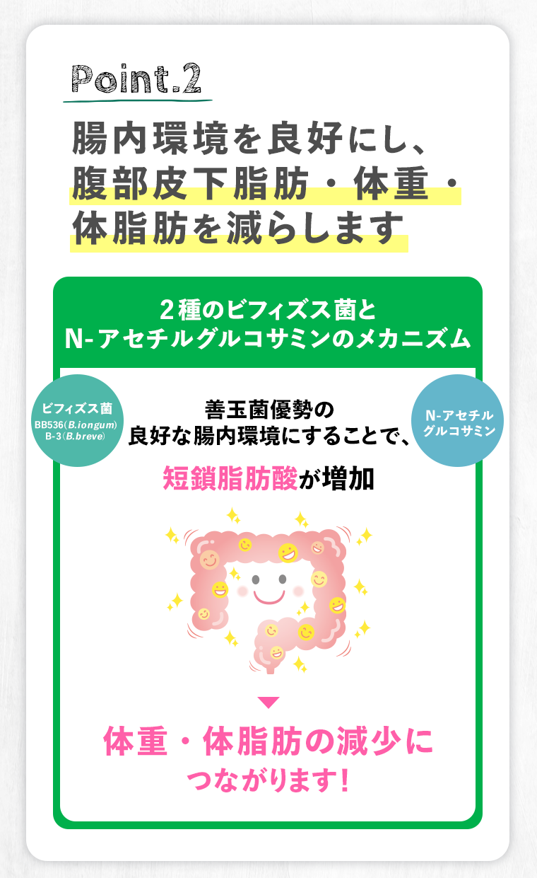 Point 2