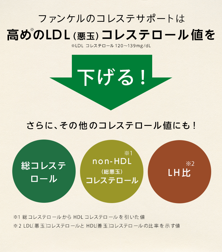 高めのLDLコレステロール値を下げる！