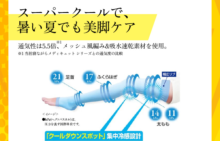 スーパークールで、暑い夏でも美脚ケア 通気性は5.5倍、 メッシュ風編み&吸水速乾素材を使用。
