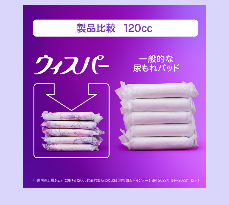 製品比較　120cc