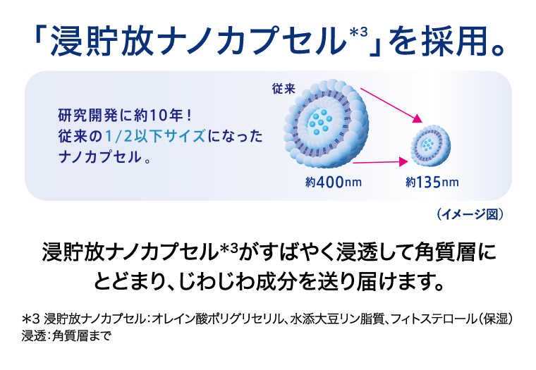 「浸貯放ナノカプセル」を採用。