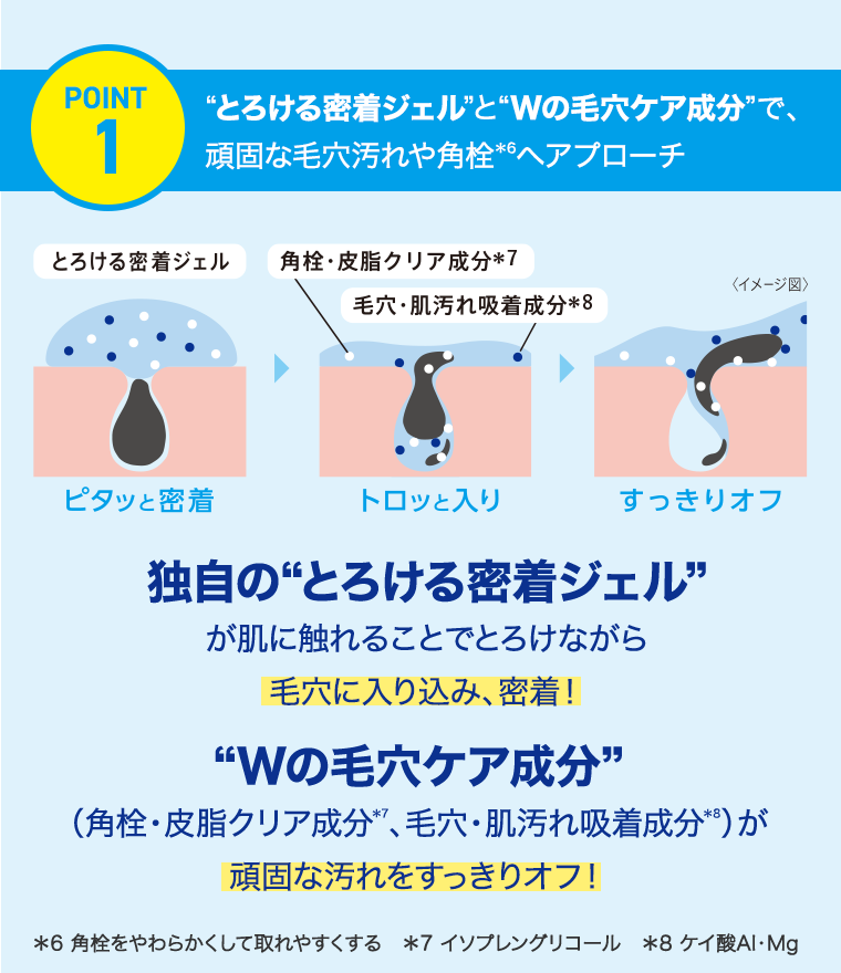 POINT 1
