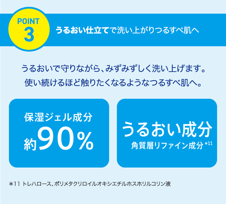 POINT 3