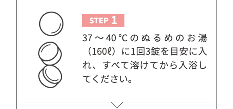 【STEP1】37〜40℃のぬるめのお湯（160ℓ）に1回3錠を目安に入れ、すべて溶けてから入浴してください。