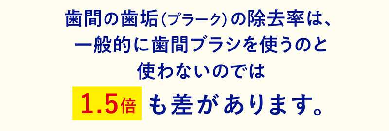 歯間の歯垢（プラーク）の除去率は、一般的に歯間ブラシを使うのと使わないのでは1.5倍も差があります。