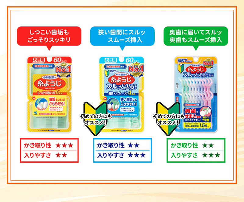 しつこい歯垢もごっそりスッキリ/狭い歯間にスルッスムーズ挿入/奥歯に届いてスルッ奥歯もスムーズ挿入