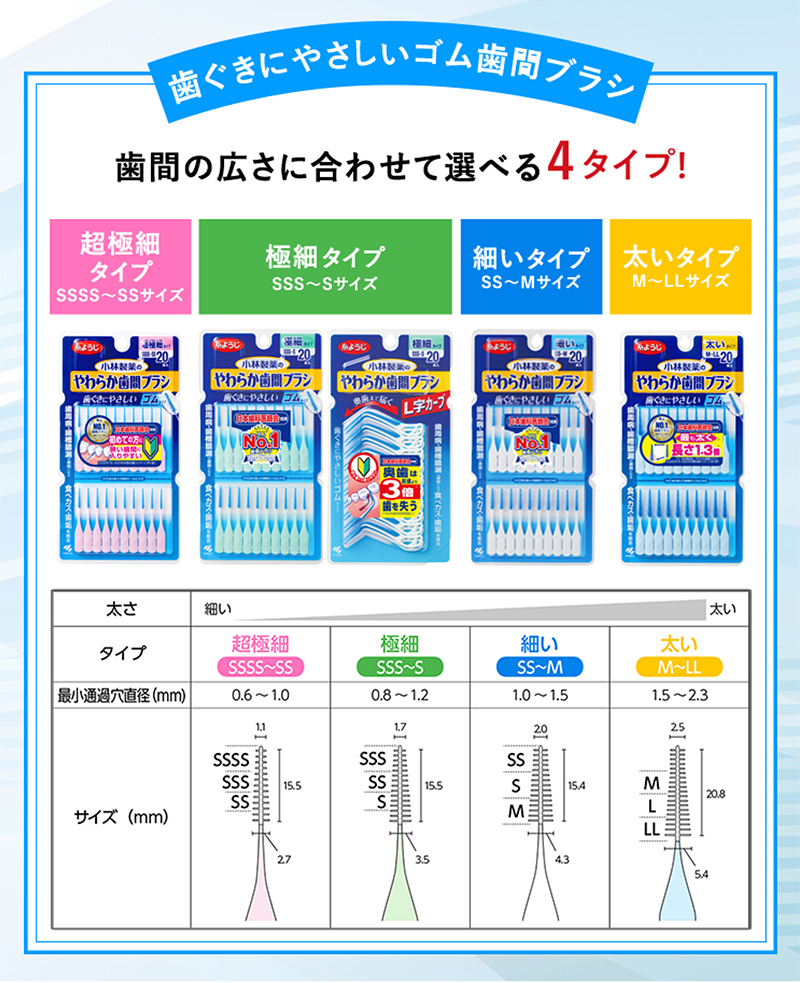 歯ぐきに優しいゴム歯間ブラシ。歯間の広さに合わせて選べる4タイプ！