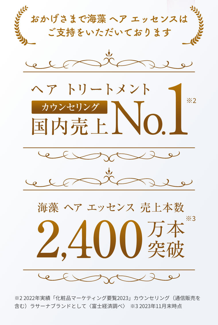 おかげさまで海藻 ヘア エッセンスはご支持をいただいております  ヘア トリートメント カウンセリング 国内売上 No.1 ※2  海藻 ヘア エッセンス 売上本数2,400万本突破 ※3  ※2 2022年実績「化粧品マーケティング要覧2023」カウンセリング（通信販売を含む）ラサーナブランドとして〈富士経済調べ〉  ※3 2023年11月末時点