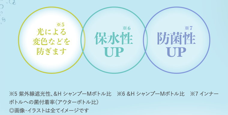 光による変色などを防ぎます　保水性UP　防菌性UP
