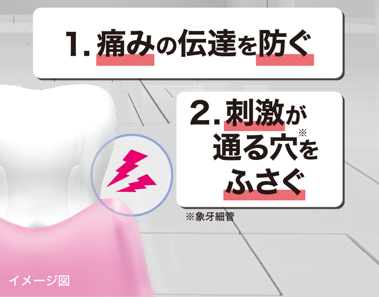1．痛みの伝達を防ぐ　2．刺激が通る穴をふさぐ