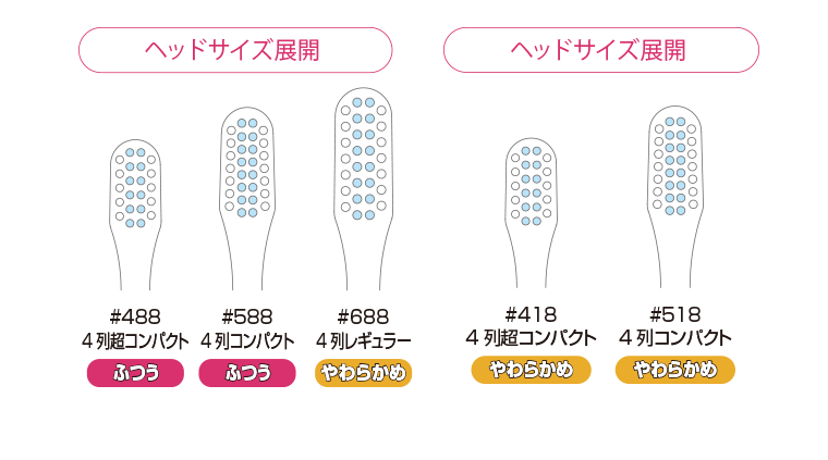 ヘッドサイズ展開