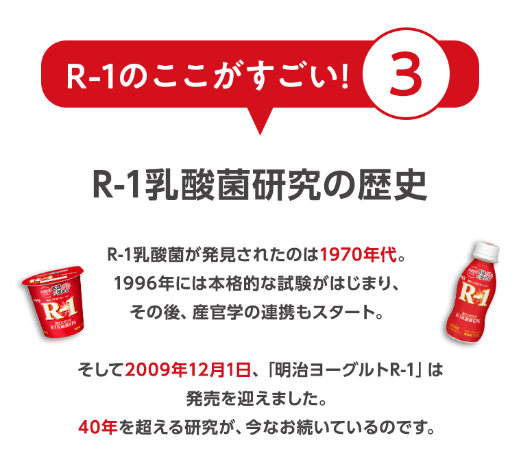R-1のここがすごい！３　R-1乳酸菌研究の歴史