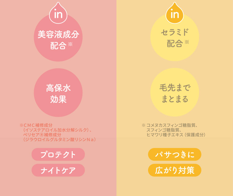 美容液成分配合 高保水効果 プロテクトナイトケア セラミド配合 毛先までまとまる パサつきに広がり対策