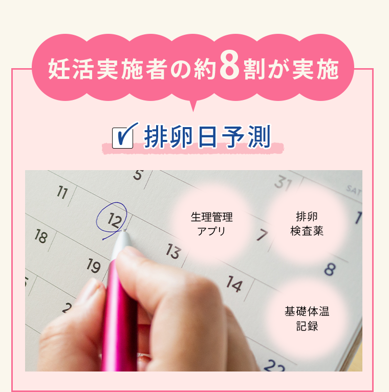 妊活実施者の約８割が実施