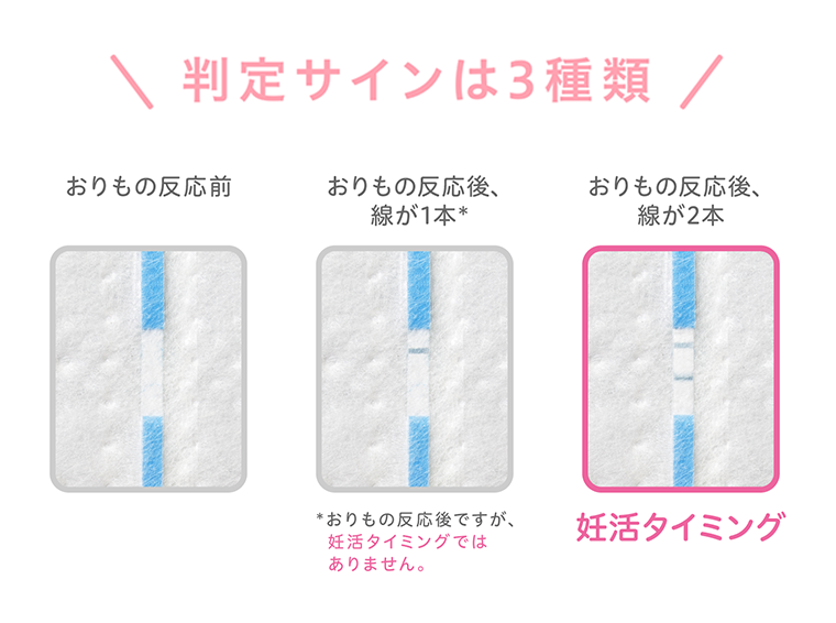 判定サインは３種類