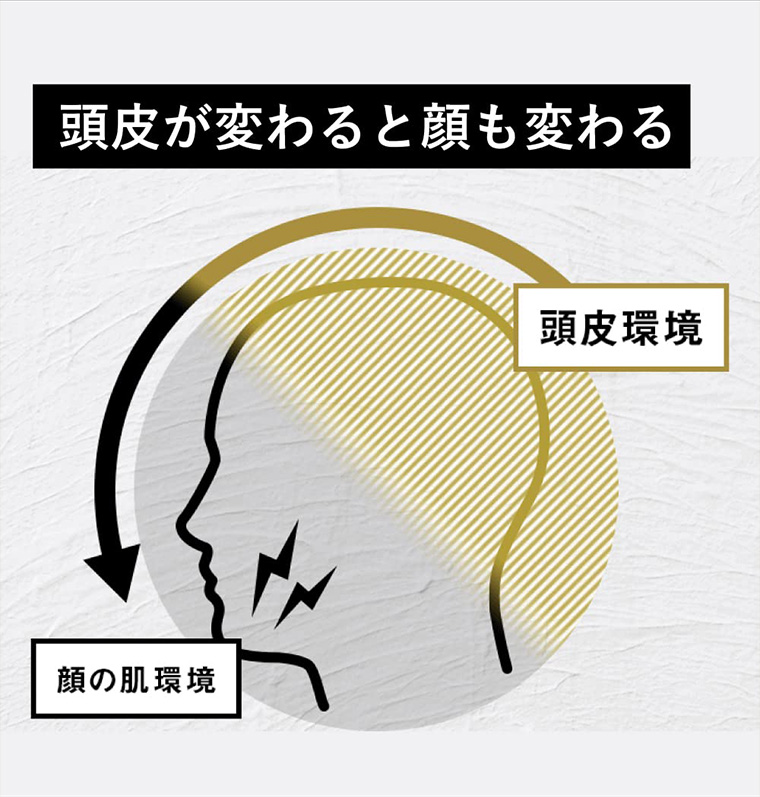 頭皮が変わると顔も変わる