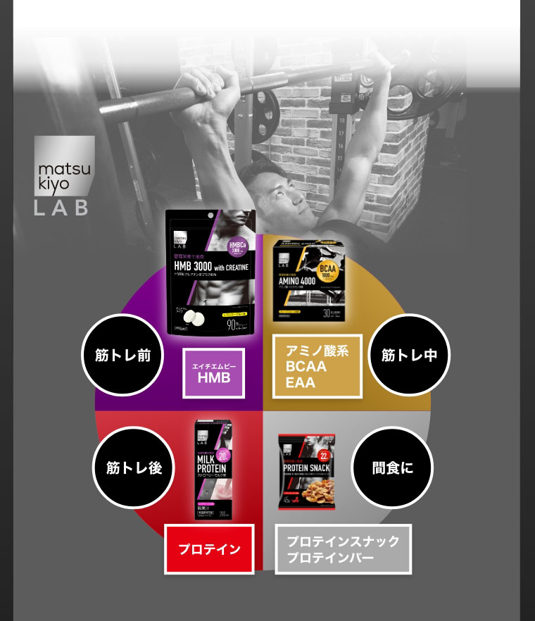 筋トレ前 筋トレ中 筋トレ後 間食に