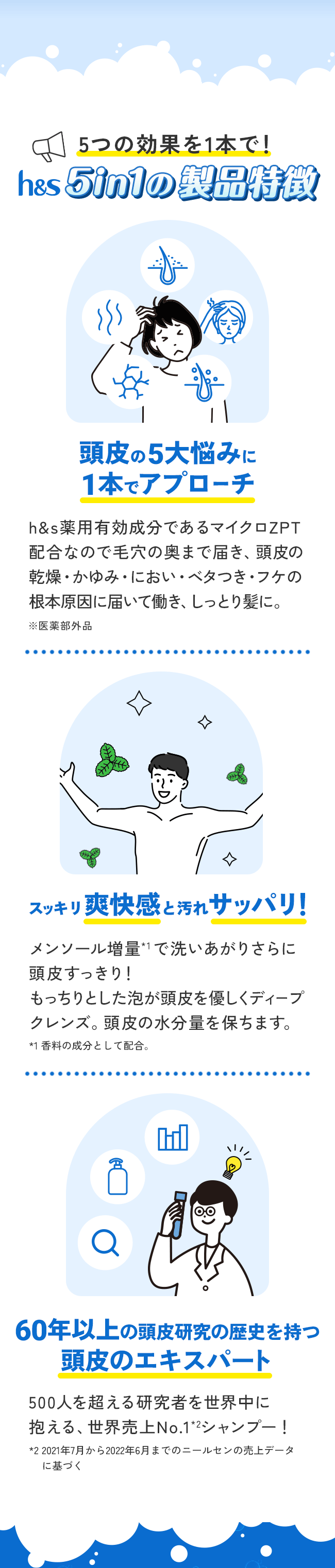 5つの効果を1本で！h&s5in1の製品特徴|頭皮の5大悩みに1本でアプローチ|スッキリ爽快感と汚れサッパリ！|60年以上の頭皮研究の歴史を持つ頭皮のエキスパート